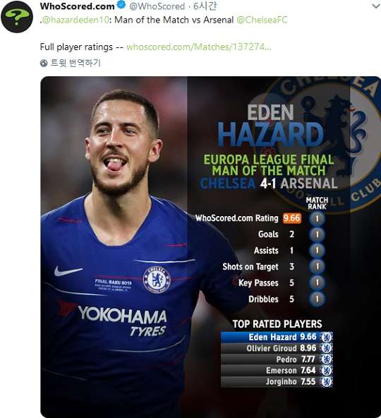 Eden Hazard
