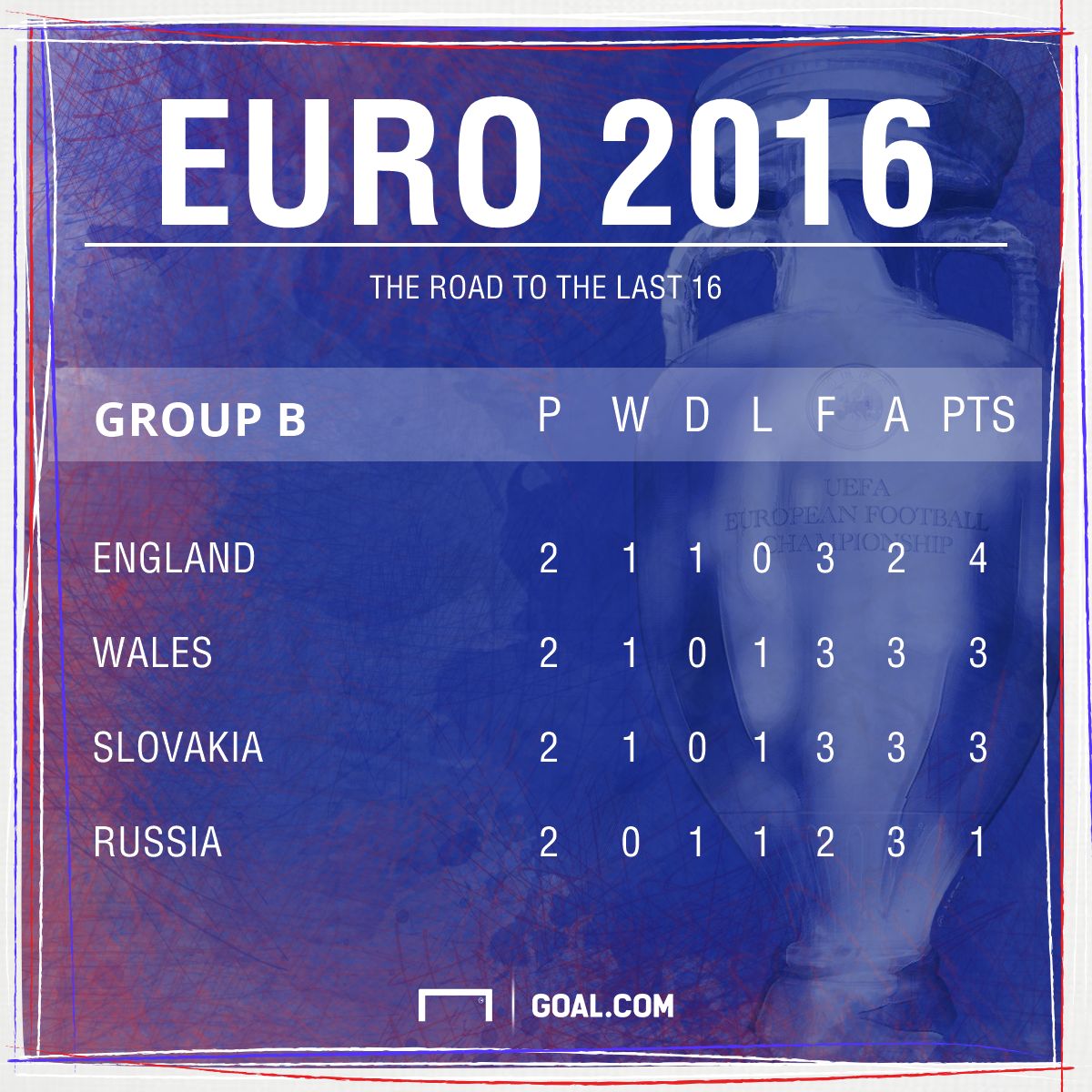 e54d1130e43d1a0caaf576aa8889da219a909364