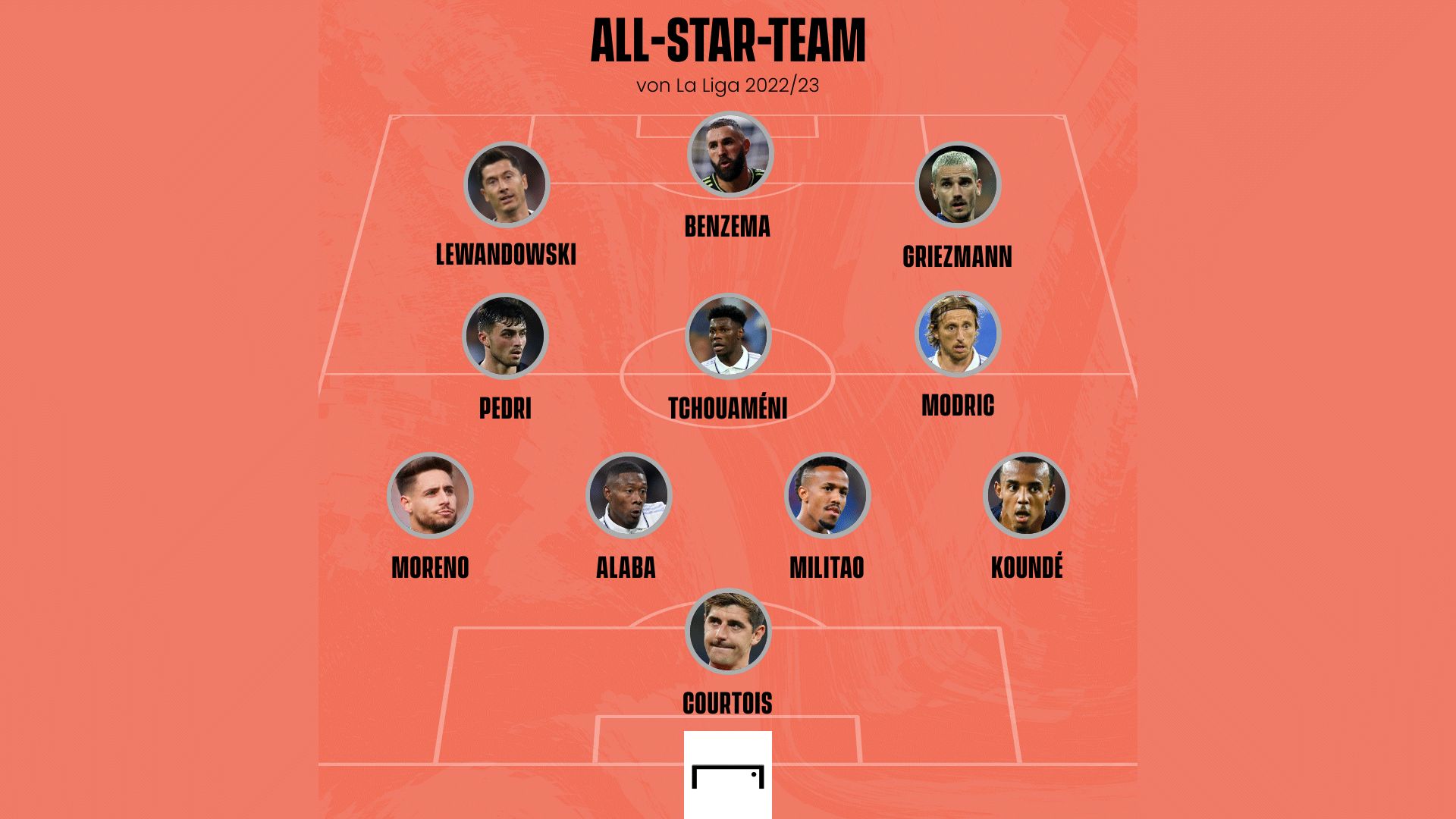 All-Star-Team La Liga GFX