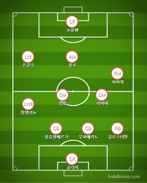 RB Leipzig Tactical Formation vs Atletico Madrid