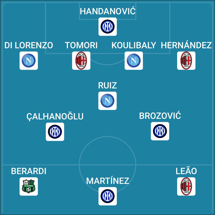 CIES - Equipe-type Serie A 2021