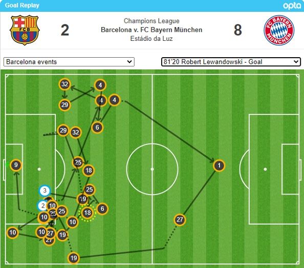 Bayern 6th goals vs Barcelona