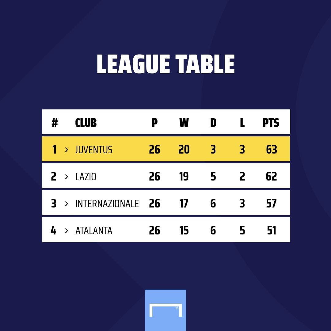 Serie A table 2019-20 GFX