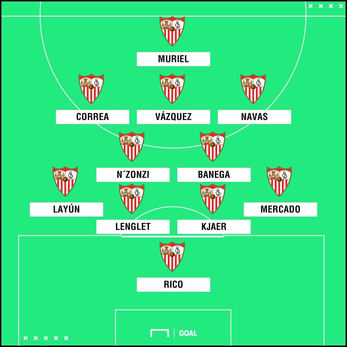 Sevilla