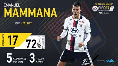 Emanuel Mammana FUT Rising Star