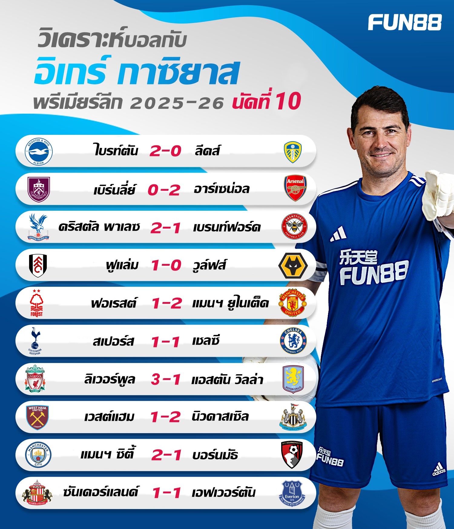 อิเกร์ กาซิยาส พรีเมียร์ลีก นัด 10 พรี