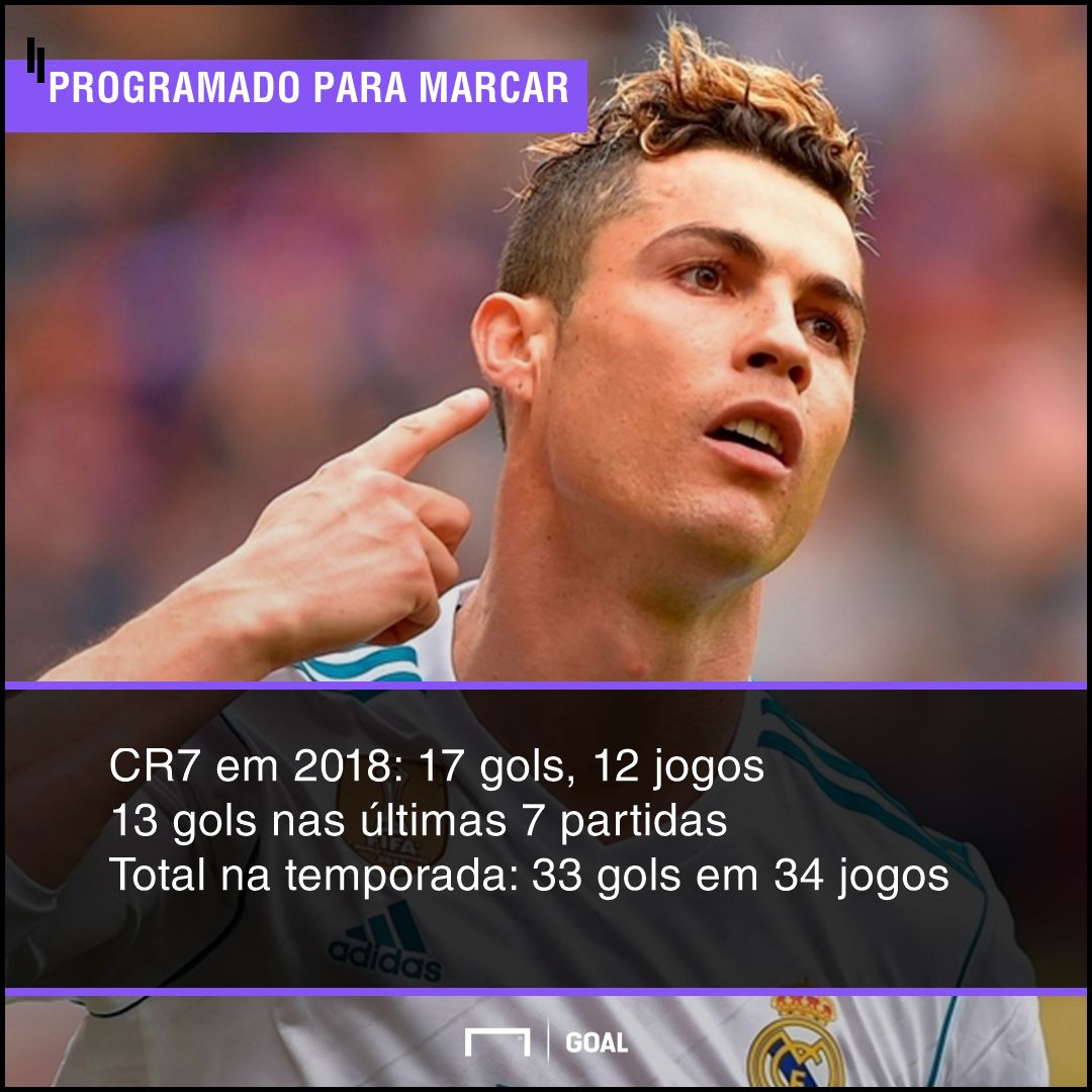 GFX Cristiano Ronaldo