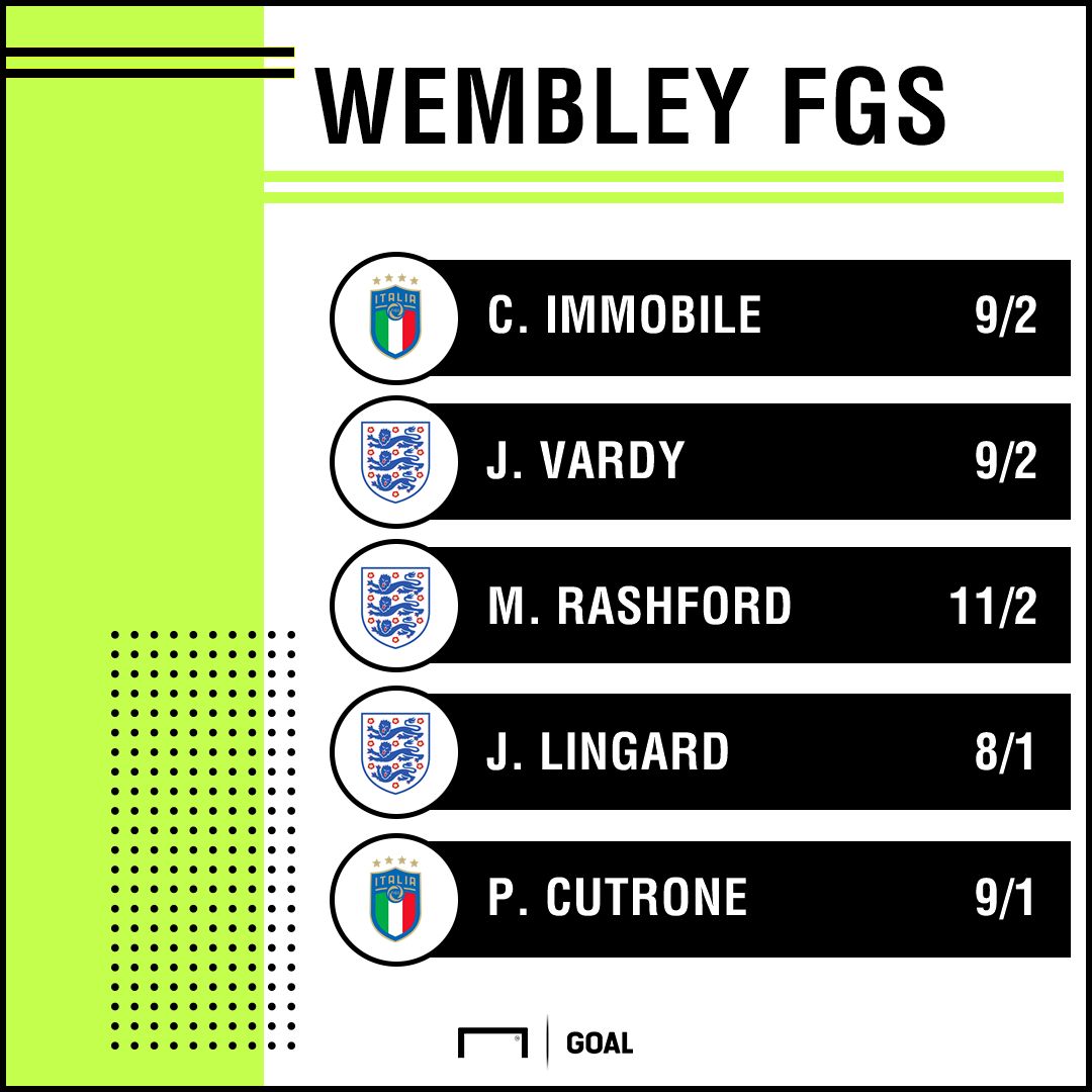 England Italy goalscorers graphic