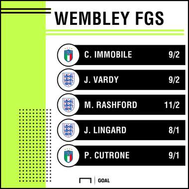 England Italy goalscorers graphic