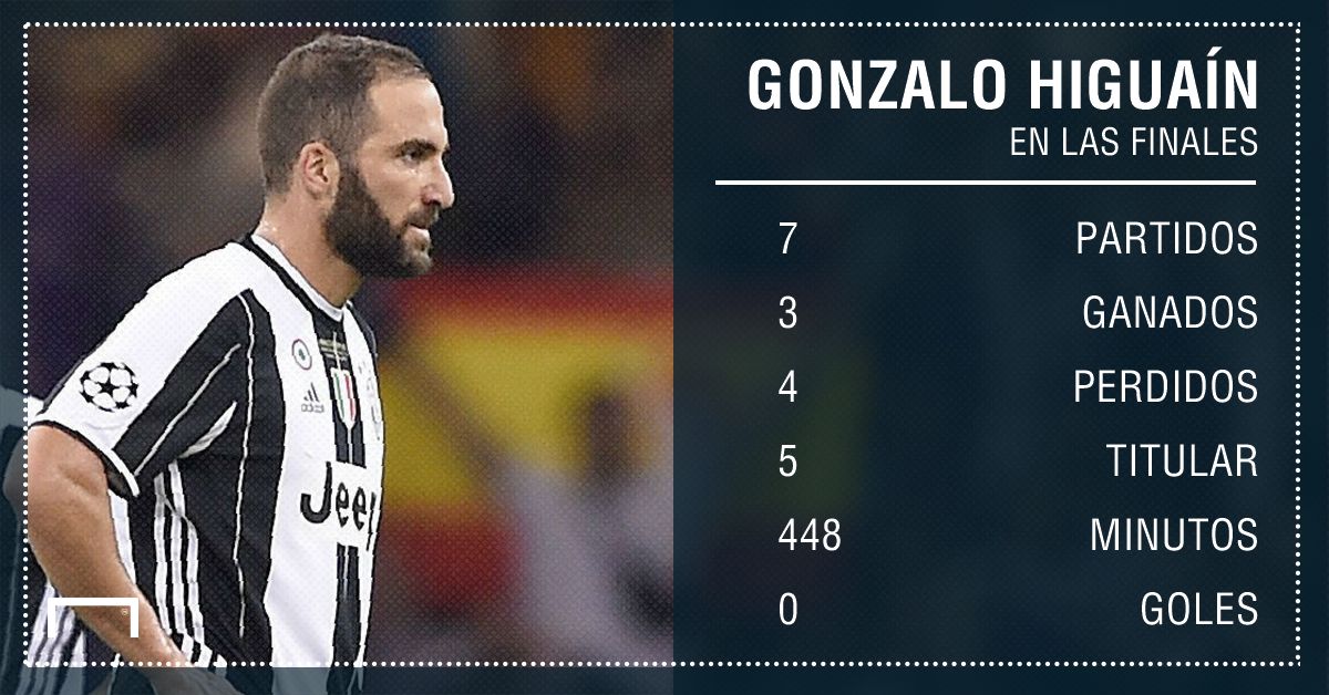 PS Higuain Horrible record finales 03062017