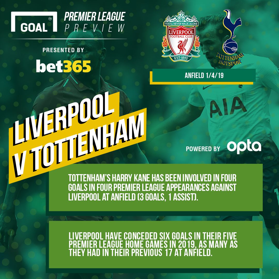 Liverpool Tottenham Bet365