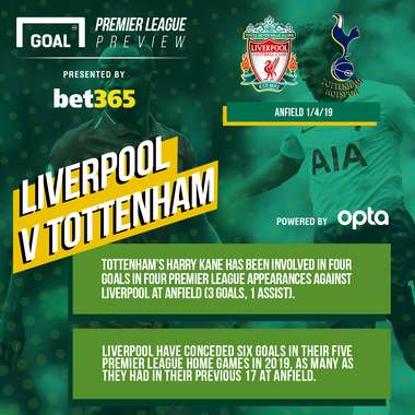 Liverpool Tottenham Bet365