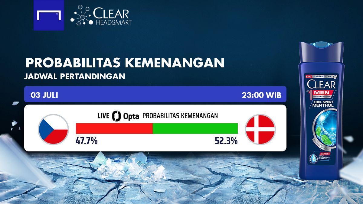 Republik Ceko vs Denmark - CLEAR