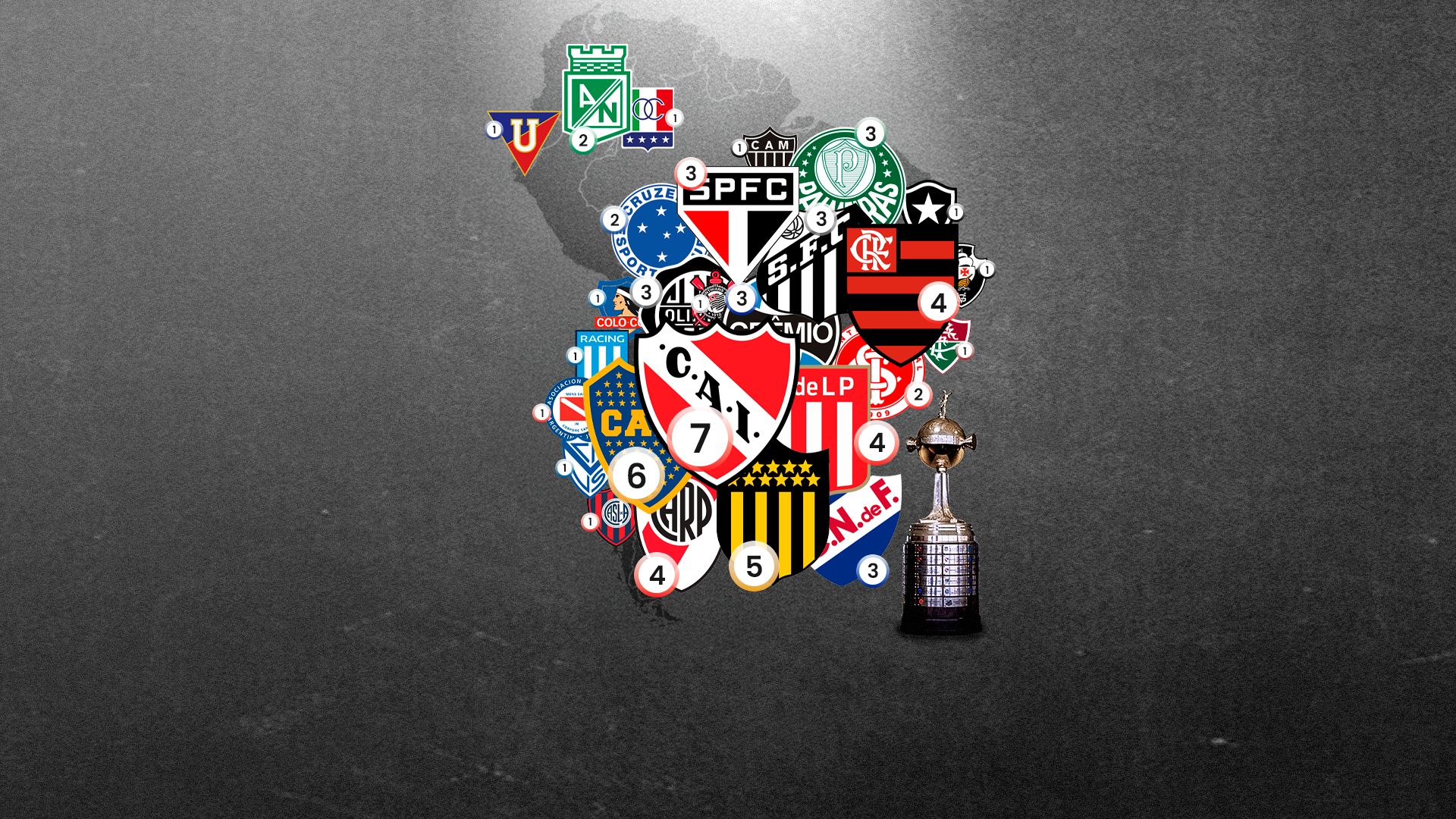 Campeões Libertadores