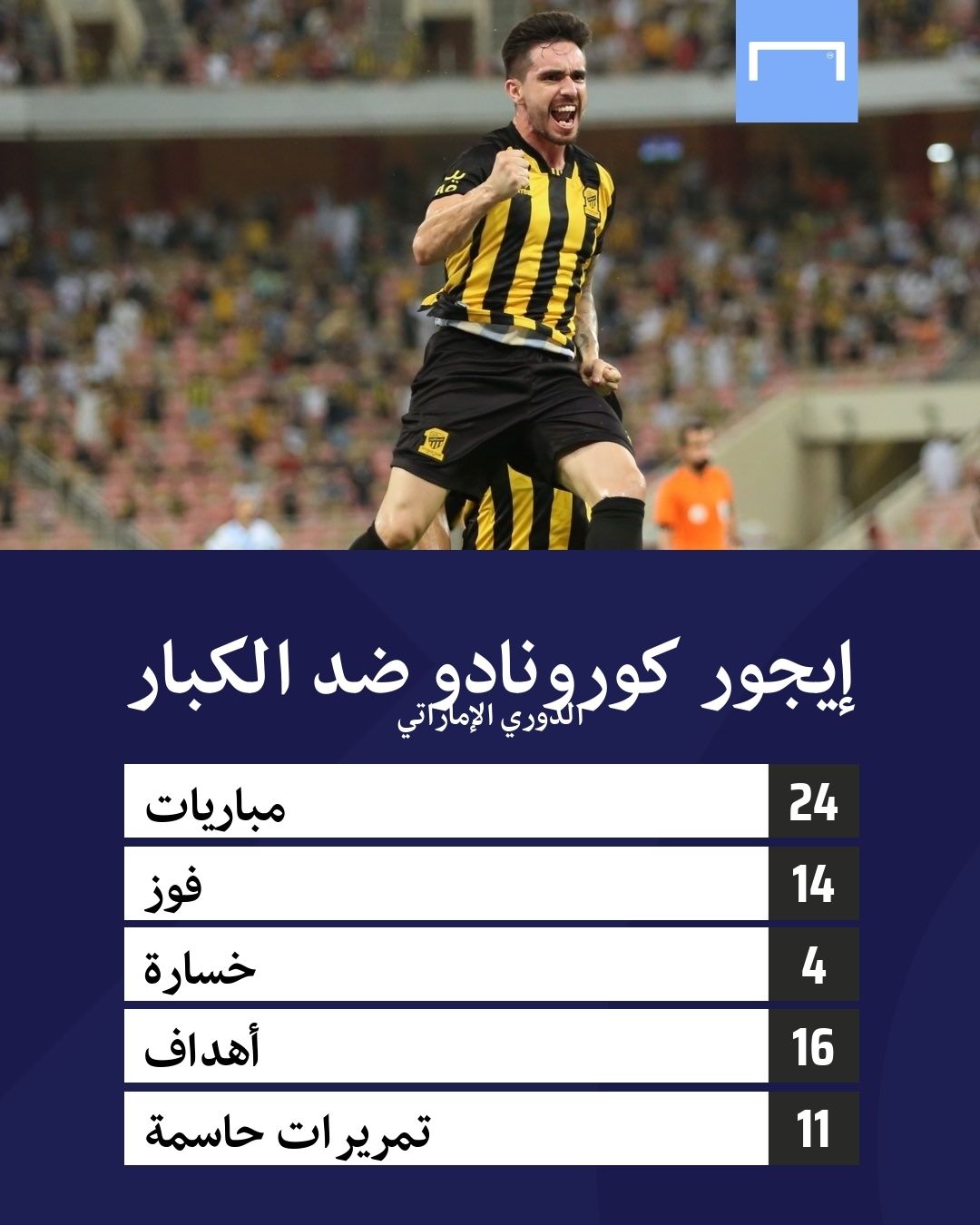 Igor Coronado Ittihad SPL 2021-2022