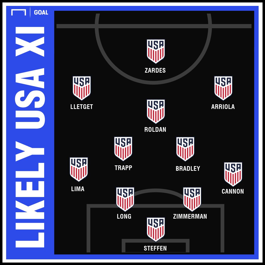 GFX Projected USMNT XI 01272019