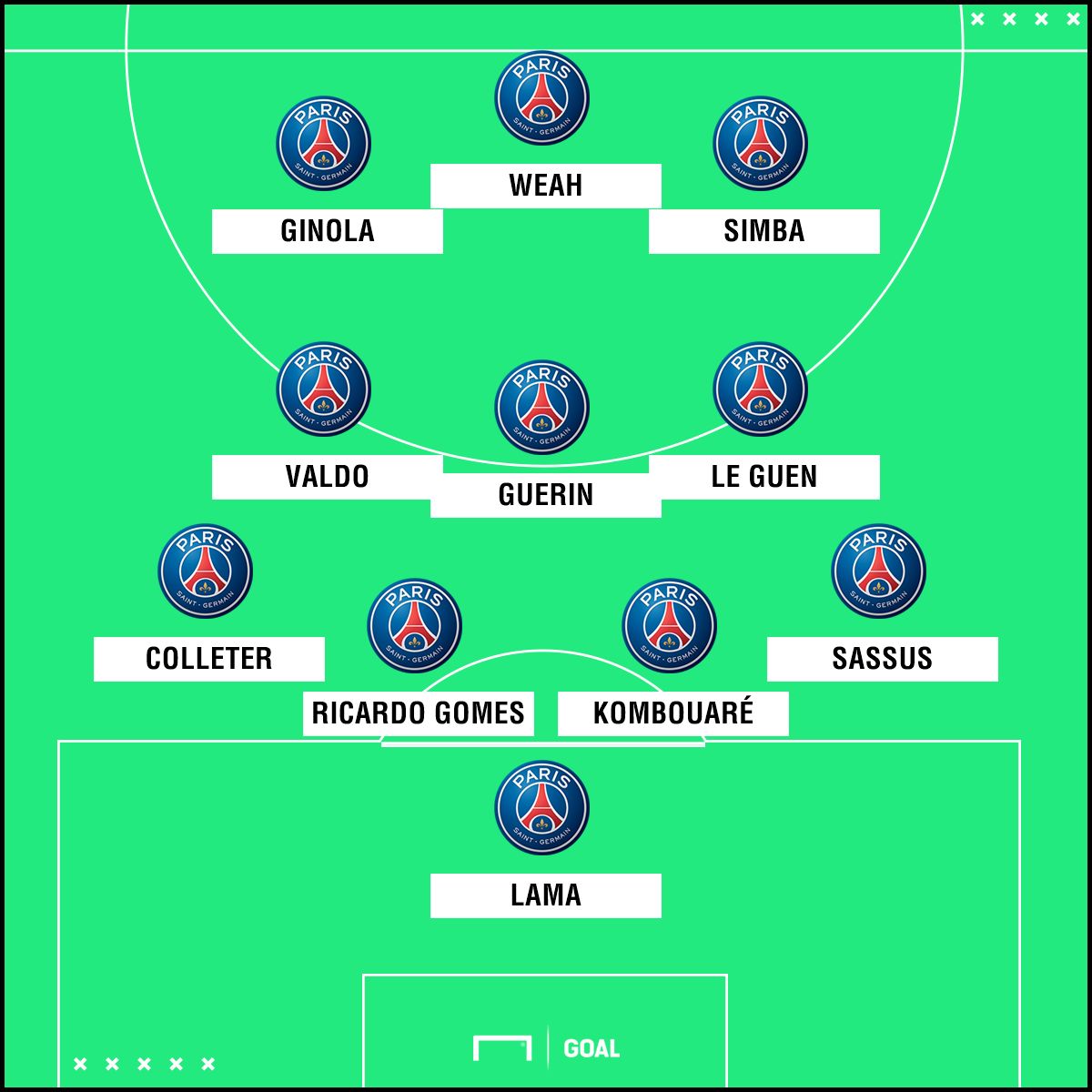 PSG Real 1993