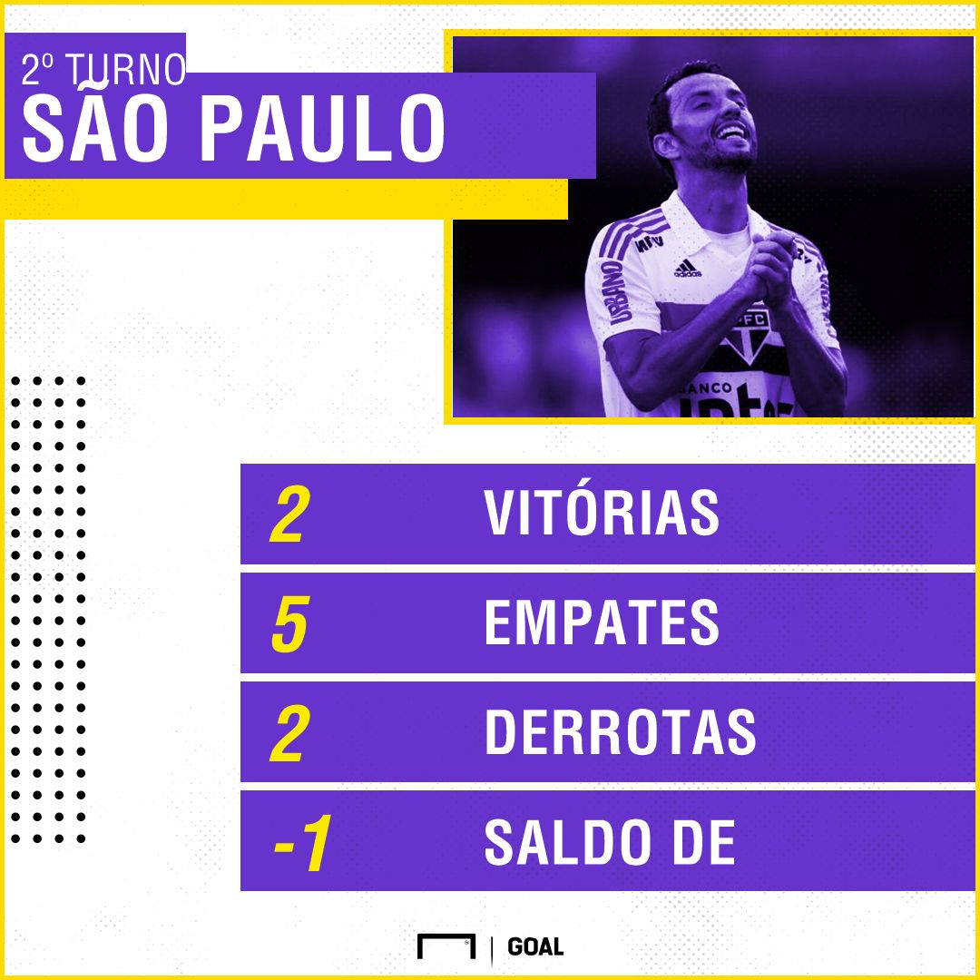 GFX Segundo Turno São Paulo
