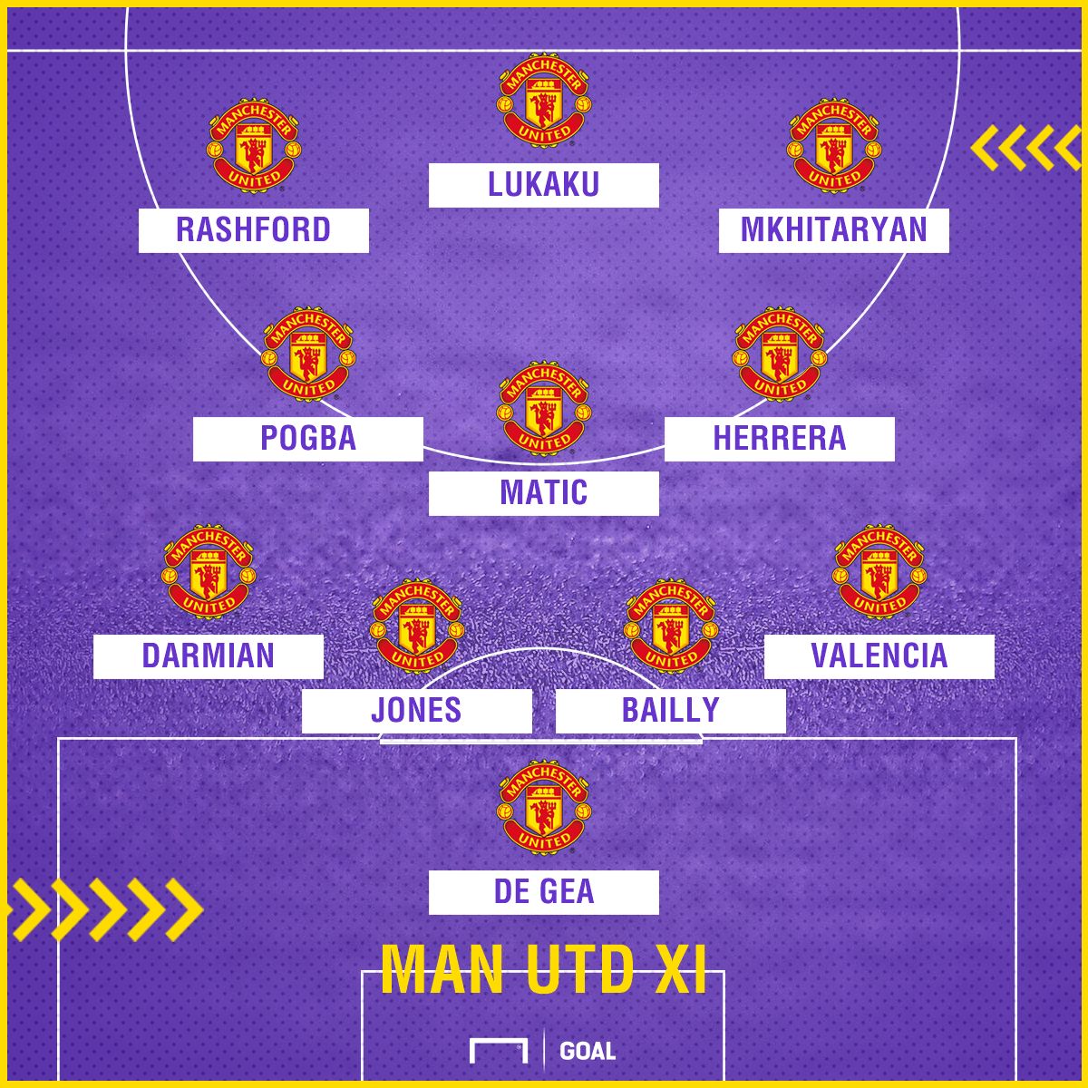 Manchester United XI GFX