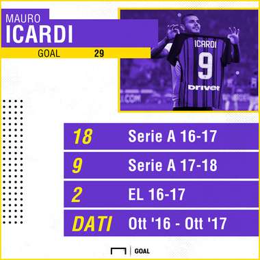 Mauro Icardi