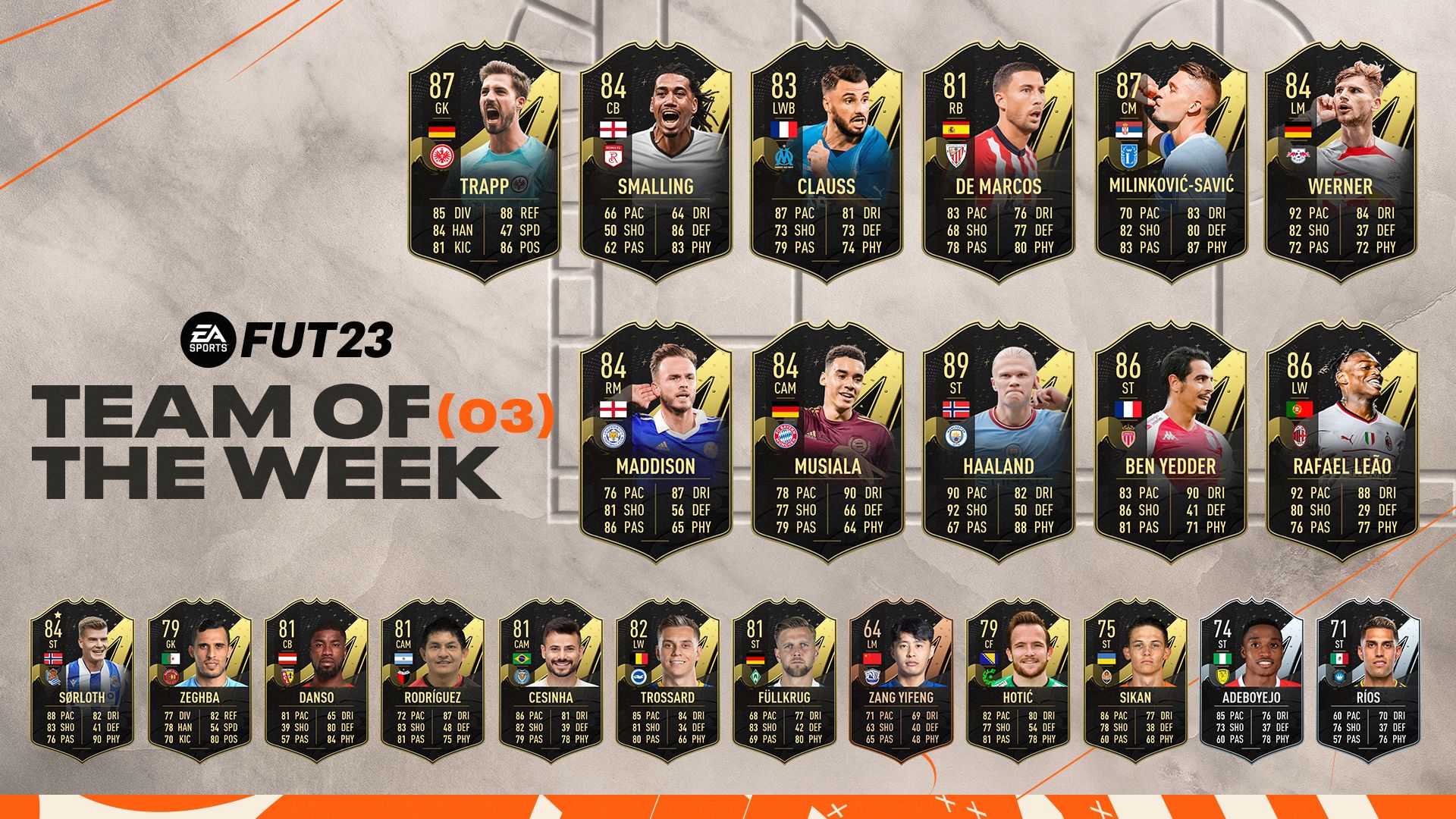 EMBARGO 6 PM UK FIFA 23 TOTW 3