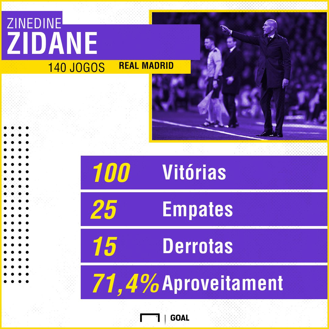 GFX Zidane 16042018