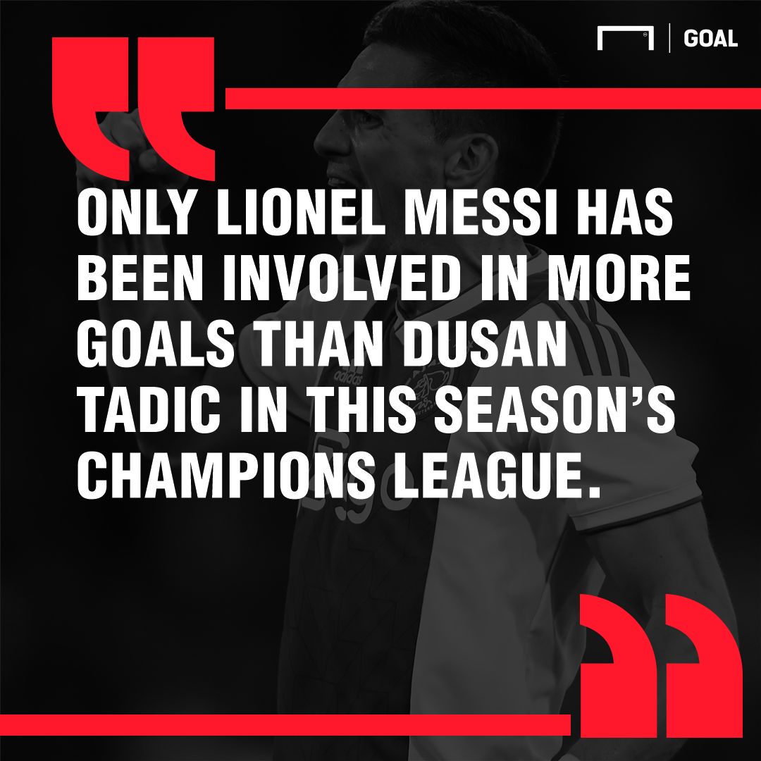 Tottenham Ajax scorers graphic