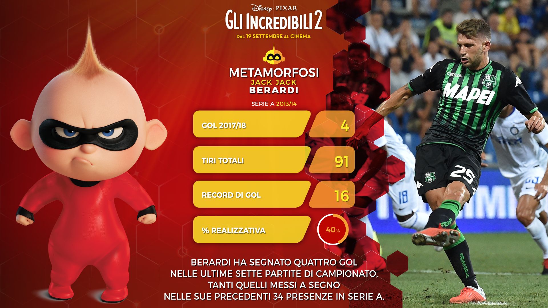 Domenico Berardi Gli Incredibili