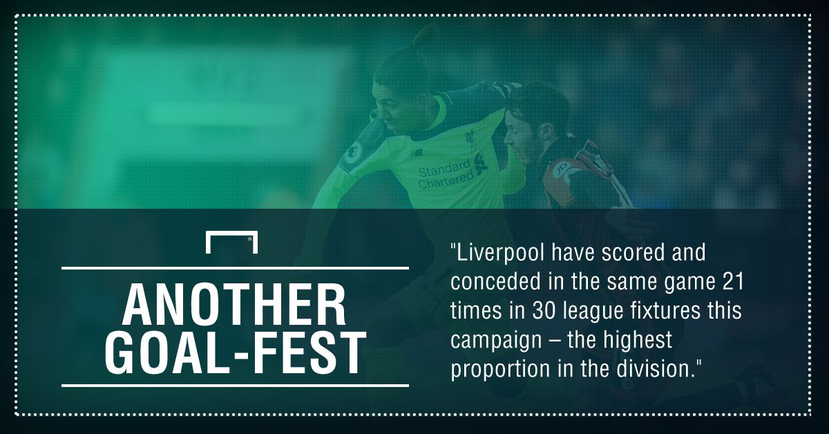 GFX FACT LIVERPOOL V BOURNEMOUTH