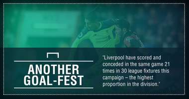 GFX FACT LIVERPOOL V BOURNEMOUTH