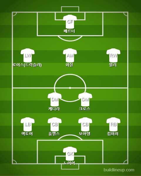 Germany Best Eleven