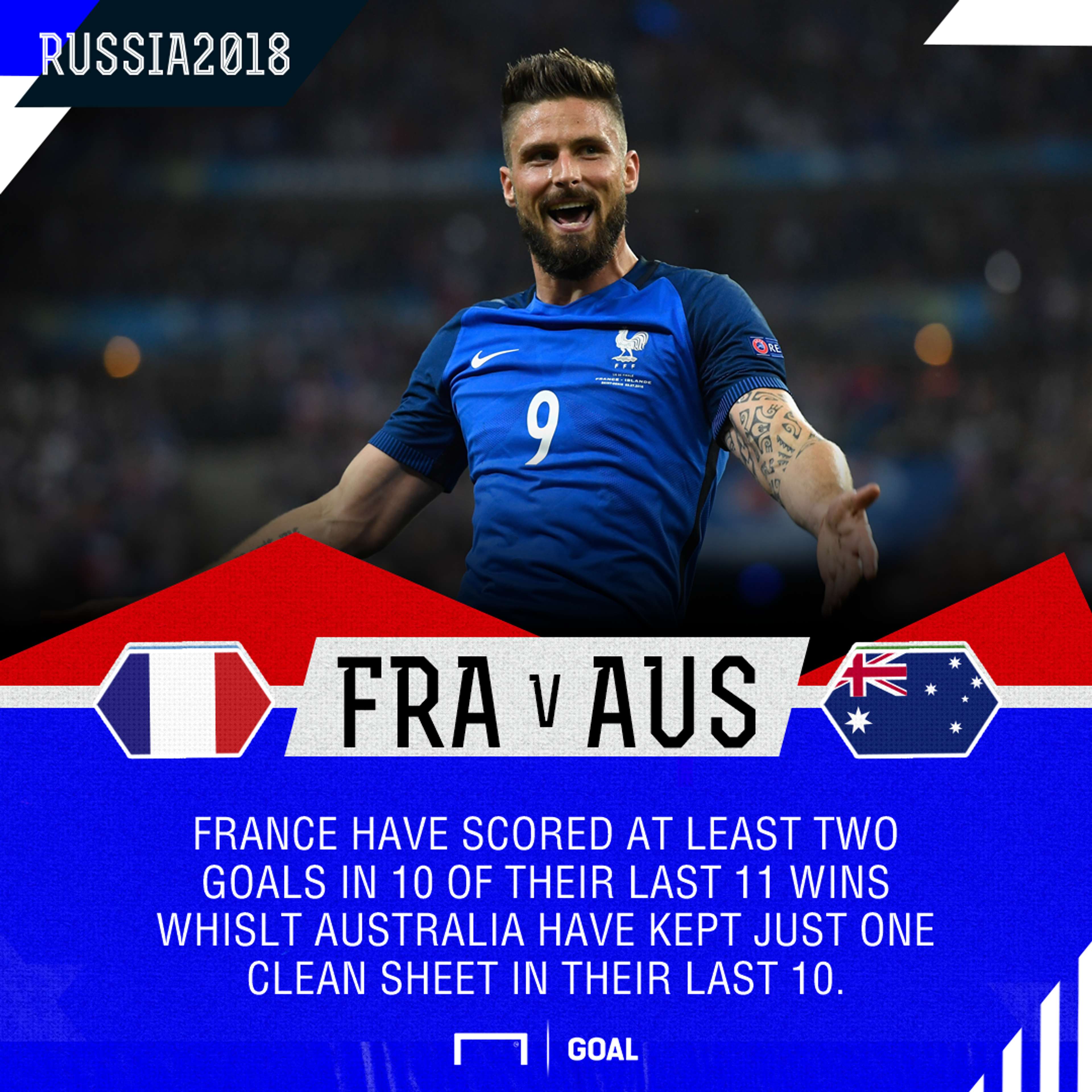 France Australia graphic