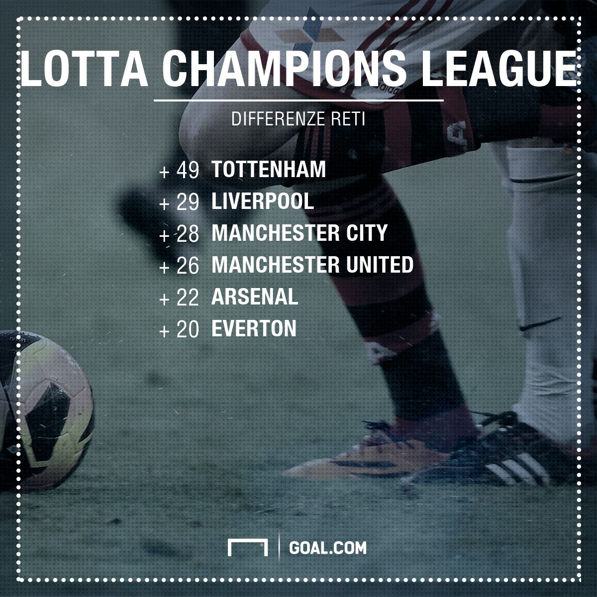 PS Lotta Champions Premier League