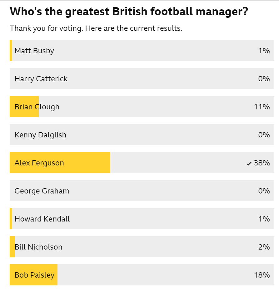 최고의 감독 투표(BBC)