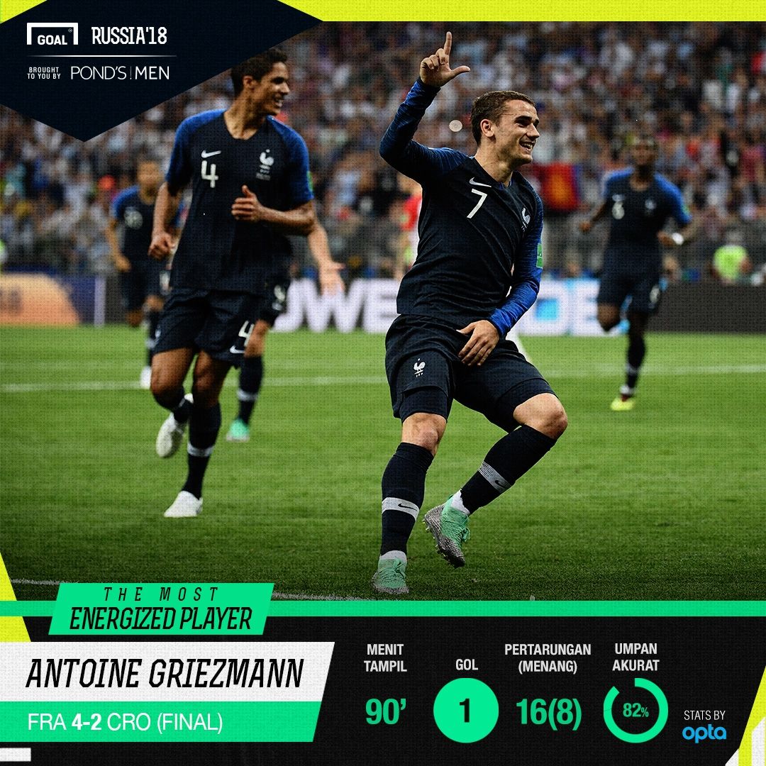 MEP Ponds Men Griezmann Prancis Kroasia