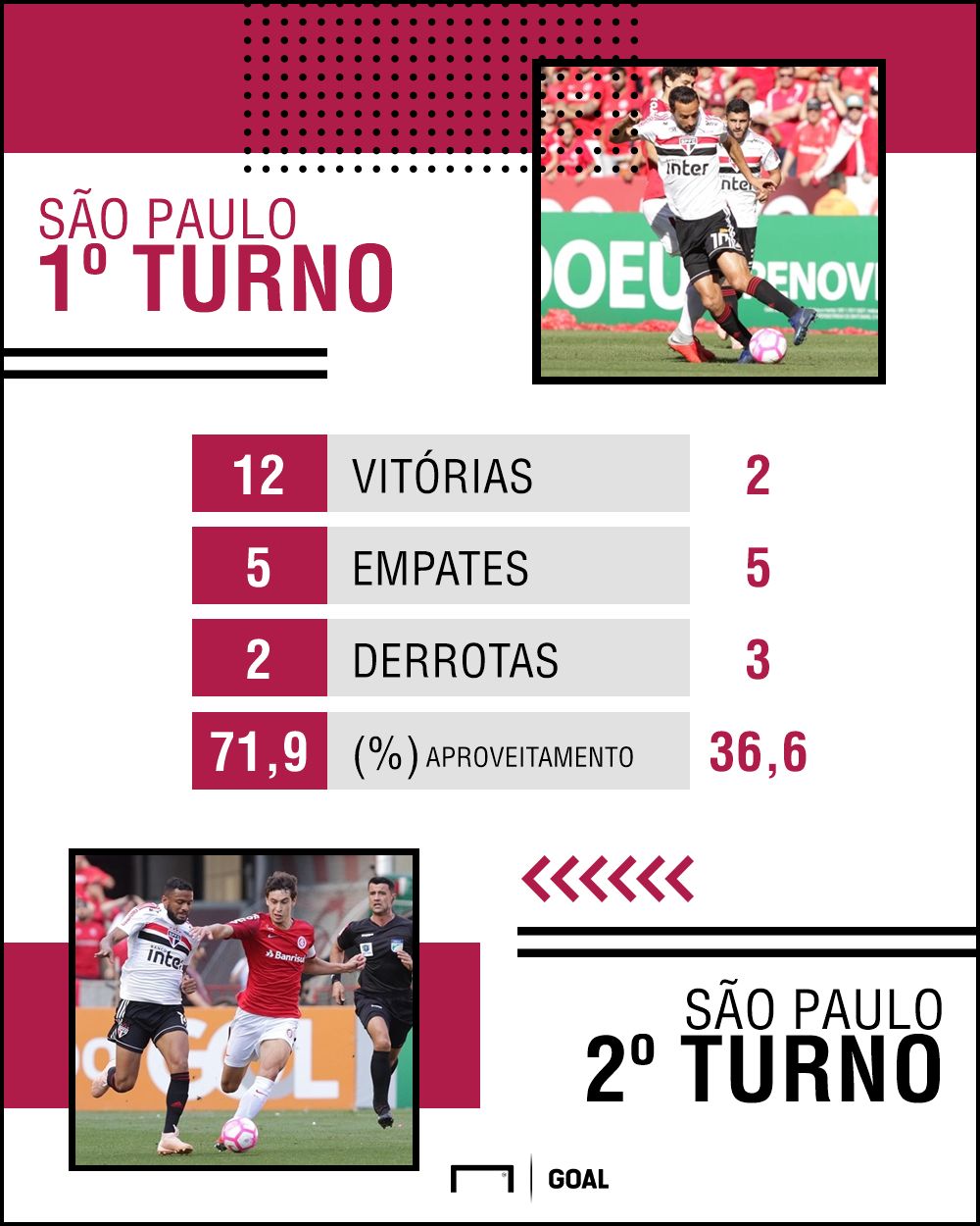São Paulo PS - 15/10/2018