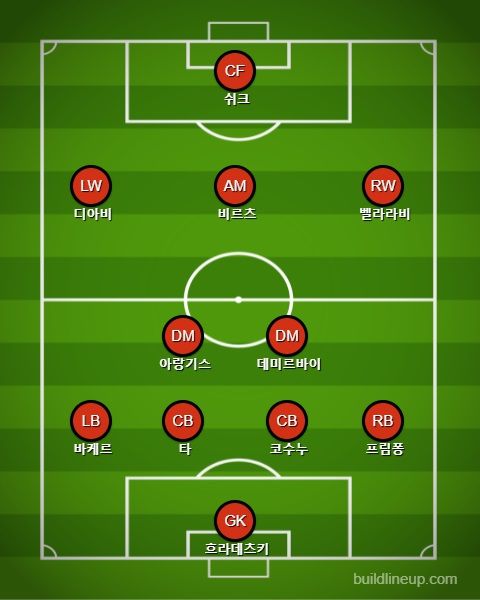 레버쿠젠 선발 라인업 vs 마인츠