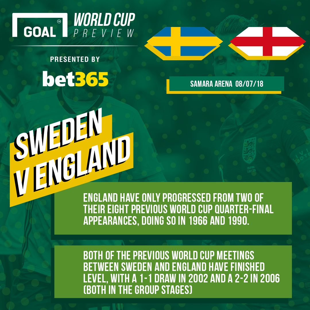 Sweden v England
