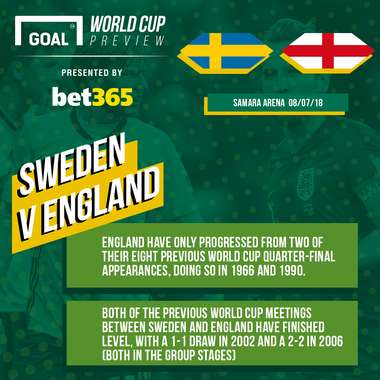 Sweden v England