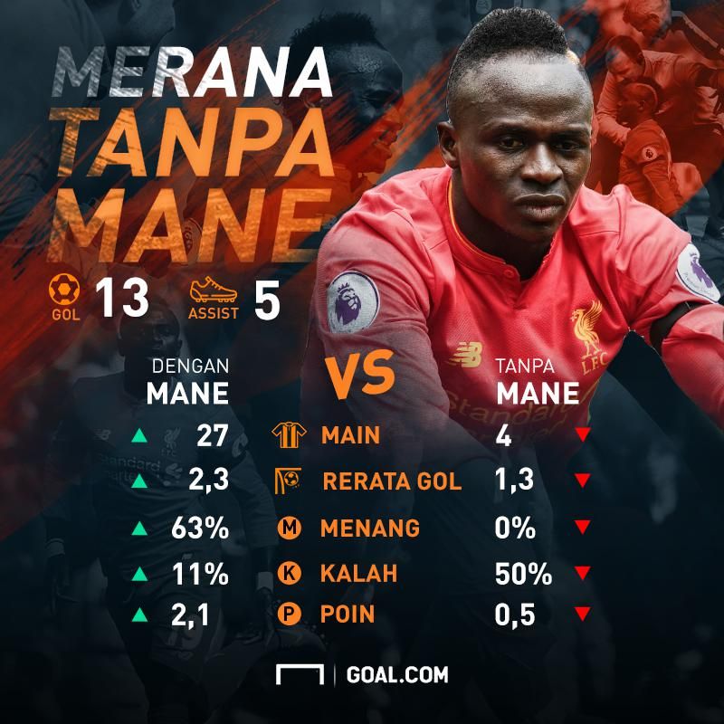 GFXID - Sadio Mane, Liverpool