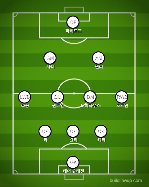 독일 선발 라인업 vs 아르메니아