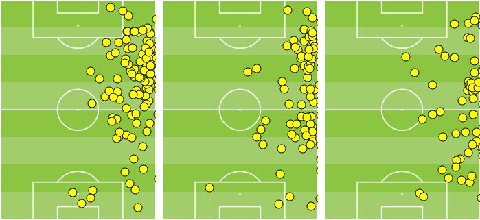 Graph Mukiele Leipzig
