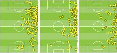 Graph Mukiele Leipzig