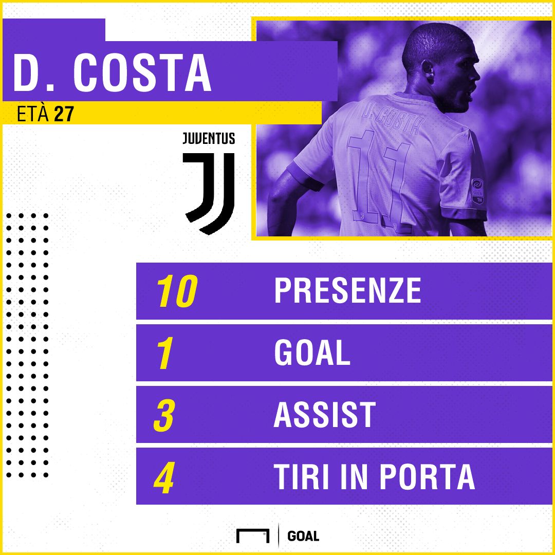 PS Douglas Costa