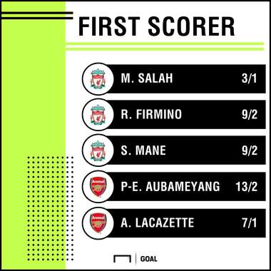Liverpool Arsenal scorers graphic