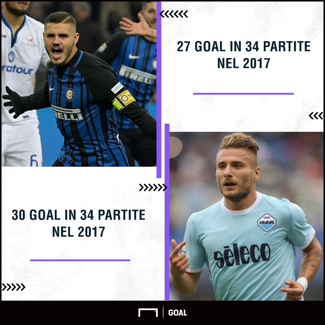 PS Icardi-Immobile