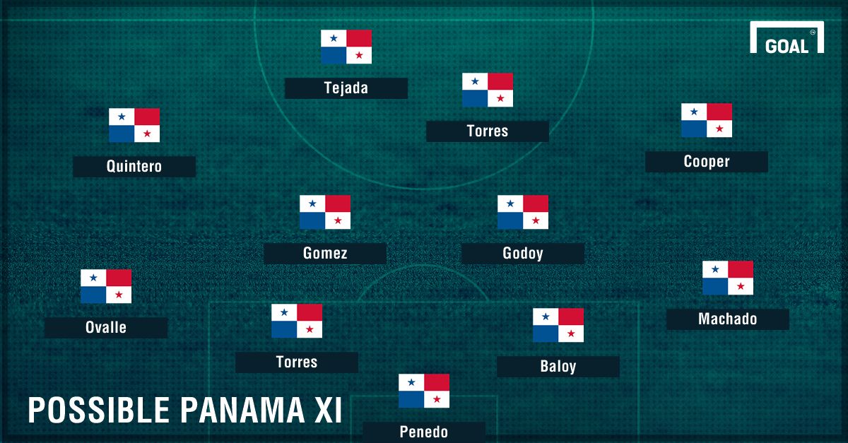 GFX Panama XI vs. USA 0328207