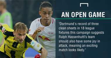 GFX FACT BORUSSIA DORTMUND V RB LEIPZIG