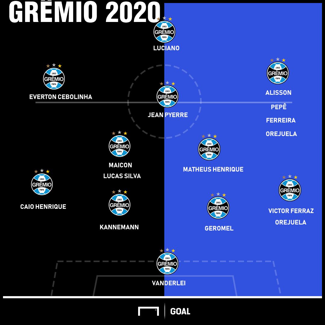 GFX Grêmio 2020