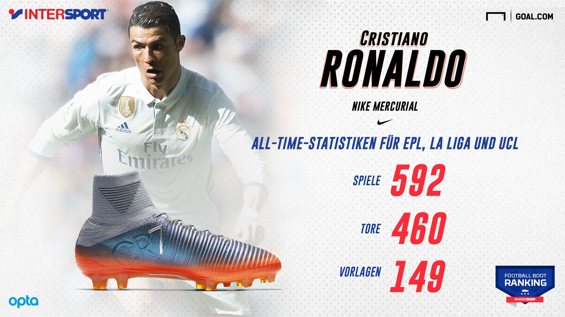 Ronaldo infographic German updated